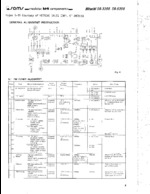 HITACHI SR5200 SAMS Photofact®